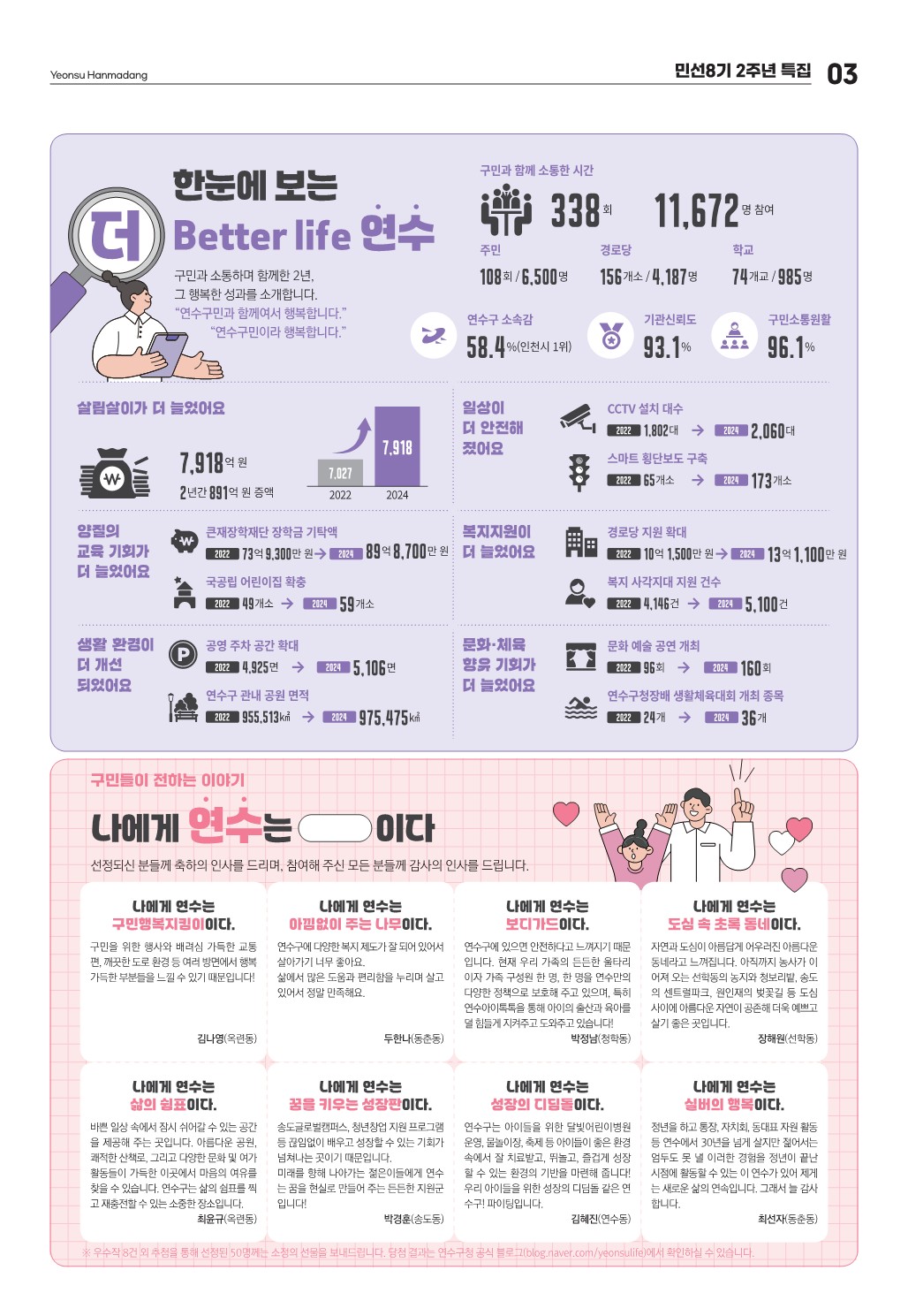 24_7월호 민선8기 2주년 특집_더 better life 연수, 나에게 연수는의 2번째 이미지